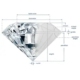 lab grown diamonds australia